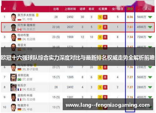 欧冠十六强球队综合实力深度对比与最新排名权威走势全解析前瞻
