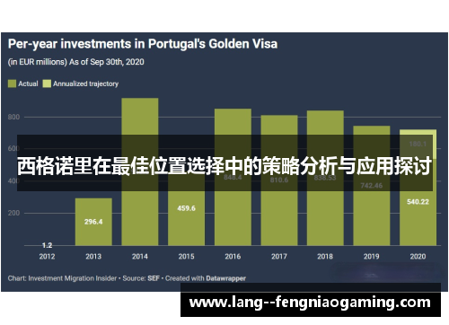 西格诺里在最佳位置选择中的策略分析与应用探讨 西格诺里在最佳位置选择中的策略分析与应用探讨