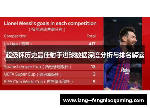 超级杯历史最佳射手进球数据深度分析与排名解读 超级杯历史最佳射手进球数据深度分析与排名解读