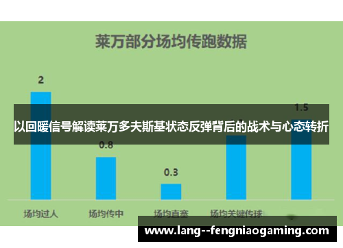 以回暖信号解读莱万多夫斯基状态反弹背后的战术与心态转折 以回暖信号解读莱万多夫斯基状态反弹背后的战术与心态转折