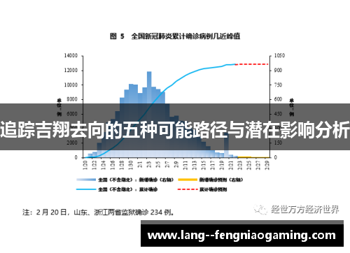 追踪吉翔去向的五种可能路径与潜在影响分析