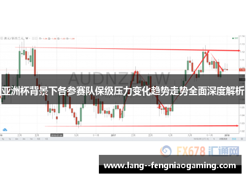 亚洲杯背景下各参赛队保级压力变化趋势走势全面深度解析 亚洲杯背景下各参赛队保级压力变化趋势走势全面深度解析