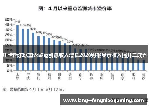 纽卡斯尔联重返欧冠引爆收入增长2026财报显示收入提升三成五
